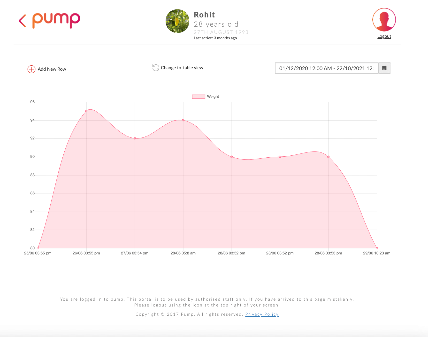 HIPAA Compliant App Development