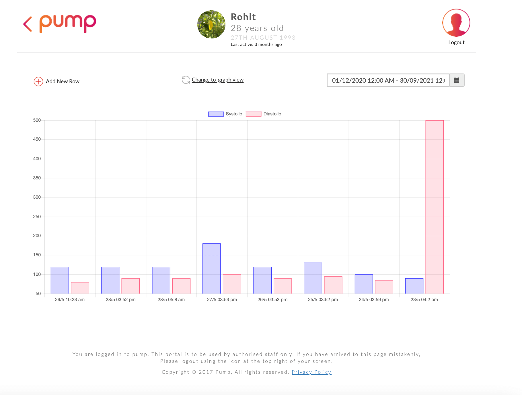 HIPAA Compliant App Development