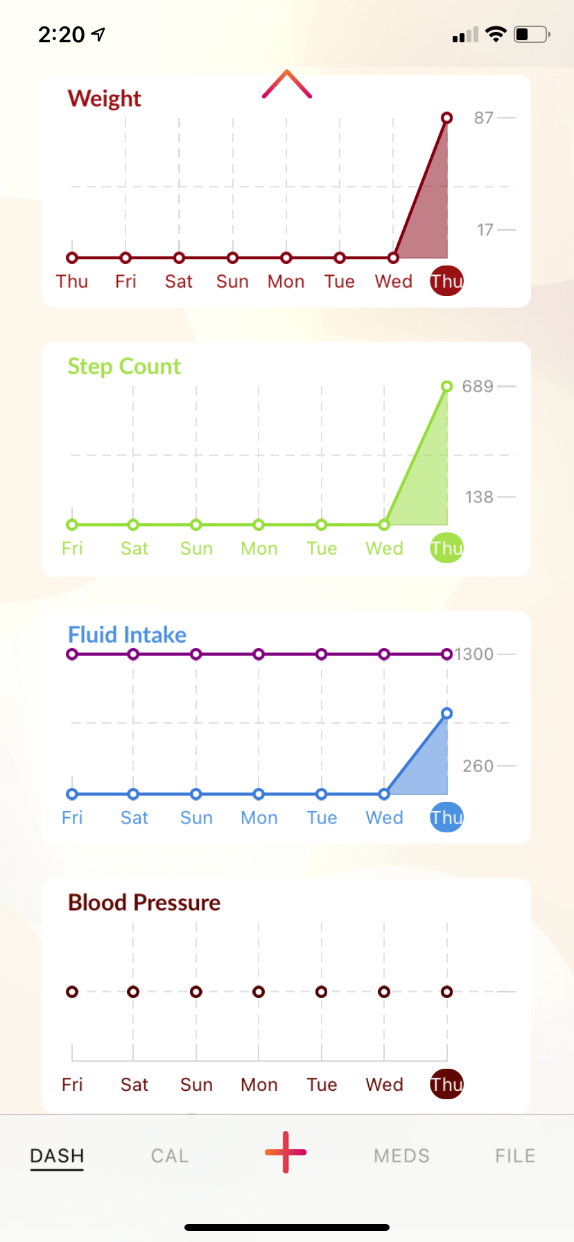 Alfred Hospital pump mobile app