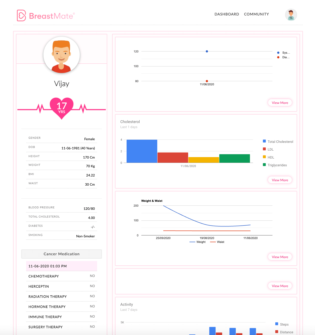 Austin Health BreastMate