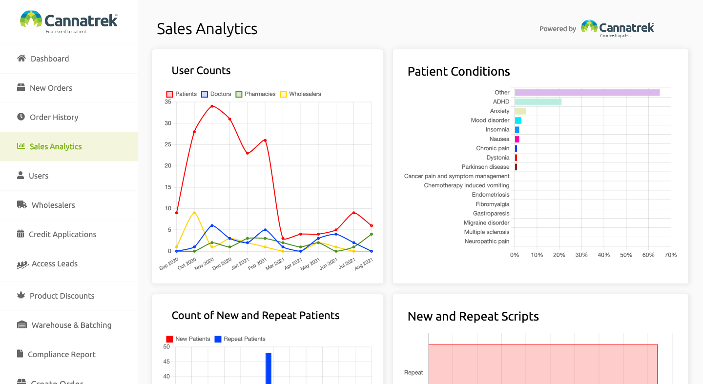 Cannatrek Online Dispensary