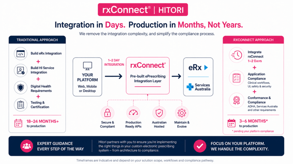 rxConnect Electronic Prescribing Integration
