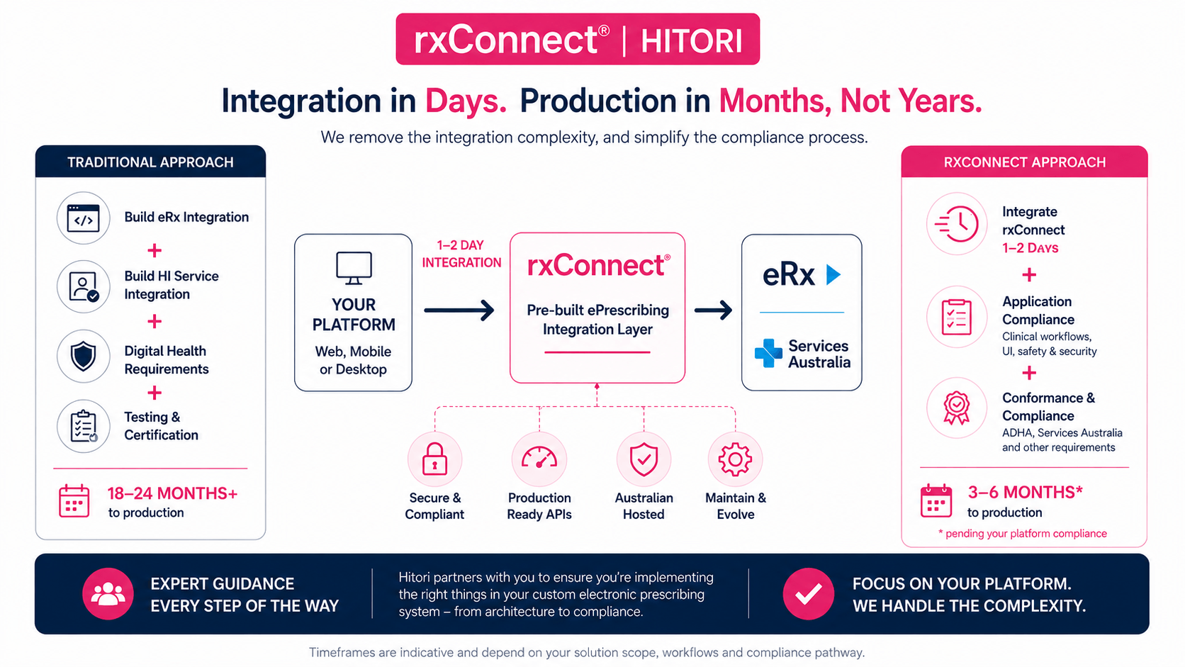 rxConnect Electronic Prescribing Integration